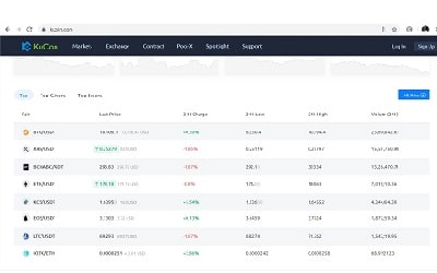 Sites de trading crypto monnaie